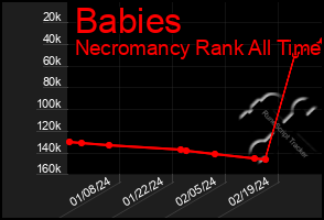 Total Graph of Babies