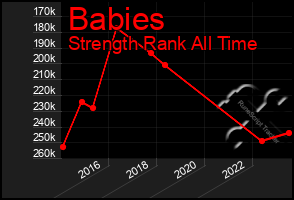 Total Graph of Babies