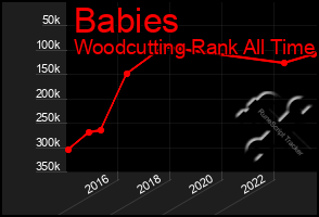 Total Graph of Babies