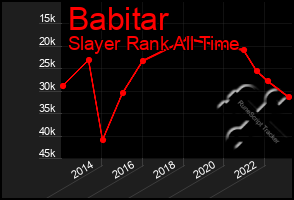 Total Graph of Babitar