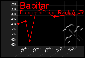 Total Graph of Babitar