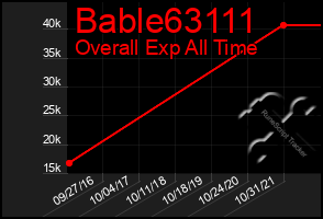 Total Graph of Bable63111