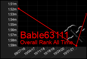 Total Graph of Bable63111