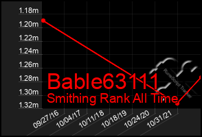 Total Graph of Bable63111