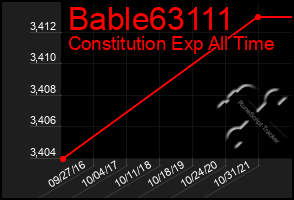 Total Graph of Bable63111