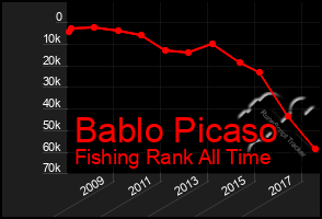 Total Graph of Bablo Picaso