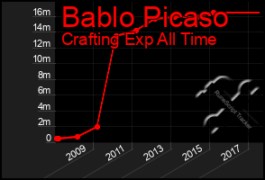 Total Graph of Bablo Picaso