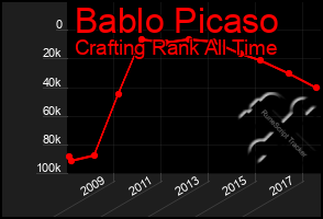 Total Graph of Bablo Picaso