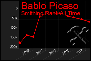 Total Graph of Bablo Picaso