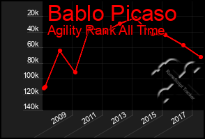 Total Graph of Bablo Picaso