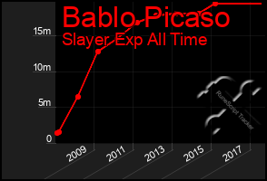 Total Graph of Bablo Picaso