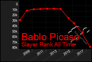 Total Graph of Bablo Picaso