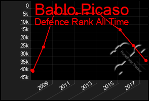 Total Graph of Bablo Picaso