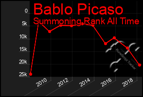 Total Graph of Bablo Picaso