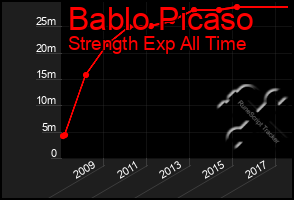 Total Graph of Bablo Picaso