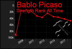 Total Graph of Bablo Picaso