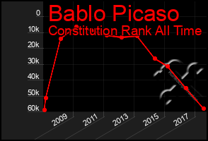 Total Graph of Bablo Picaso