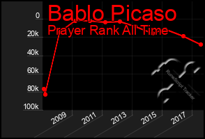 Total Graph of Bablo Picaso