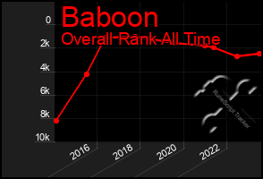 Total Graph of Baboon