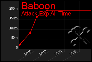 Total Graph of Baboon