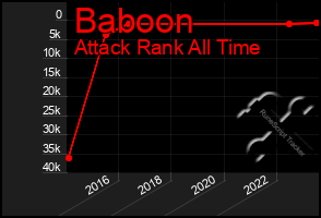 Total Graph of Baboon