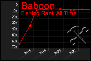 Total Graph of Baboon