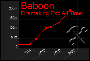 Total Graph of Baboon