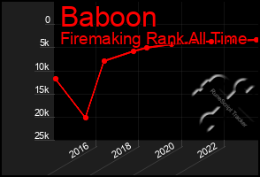 Total Graph of Baboon