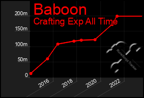 Total Graph of Baboon