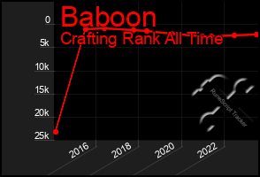 Total Graph of Baboon