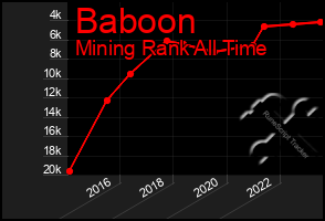 Total Graph of Baboon