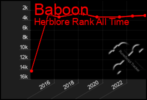 Total Graph of Baboon