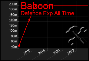 Total Graph of Baboon