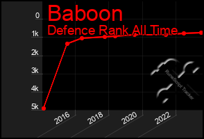 Total Graph of Baboon