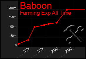 Total Graph of Baboon