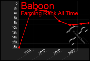 Total Graph of Baboon