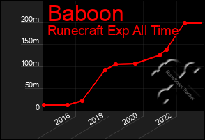 Total Graph of Baboon