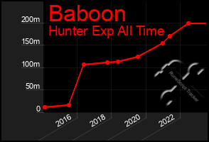 Total Graph of Baboon