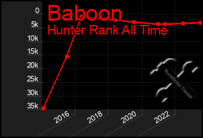 Total Graph of Baboon