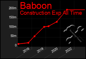 Total Graph of Baboon