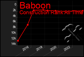 Total Graph of Baboon