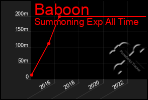 Total Graph of Baboon