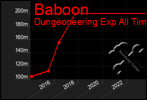 Total Graph of Baboon