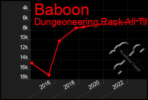 Total Graph of Baboon