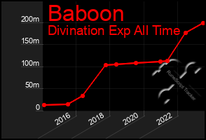 Total Graph of Baboon