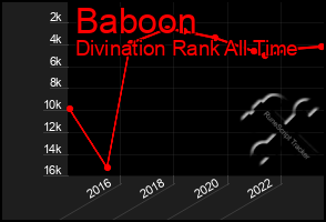 Total Graph of Baboon