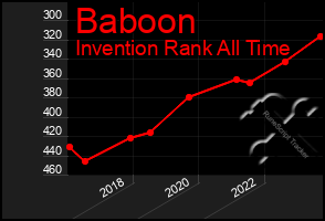 Total Graph of Baboon