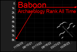 Total Graph of Baboon