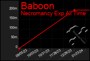 Total Graph of Baboon