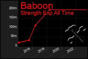 Total Graph of Baboon